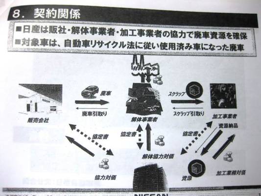 契約関係