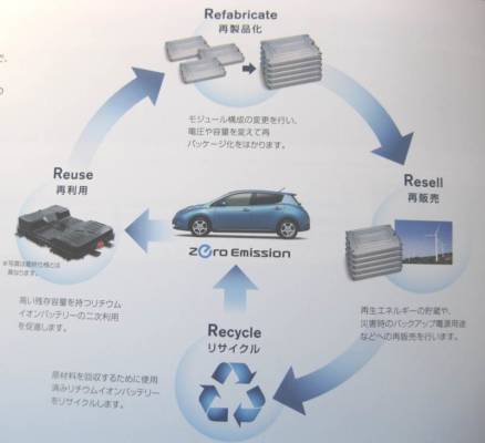 日産自動車リサイクル