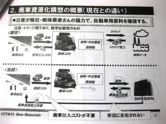 廃車資源化構想