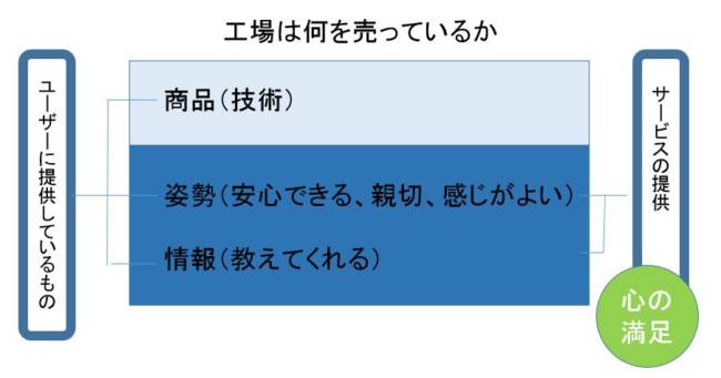 挨拶は何のため