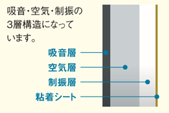 オトクイ５の構造