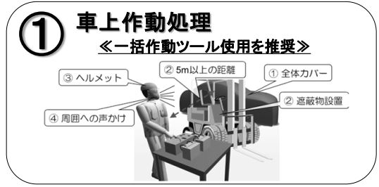 エアバッグ適正処理