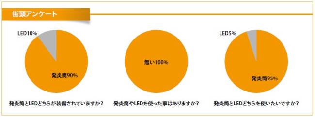 発炎筒街頭アンケート