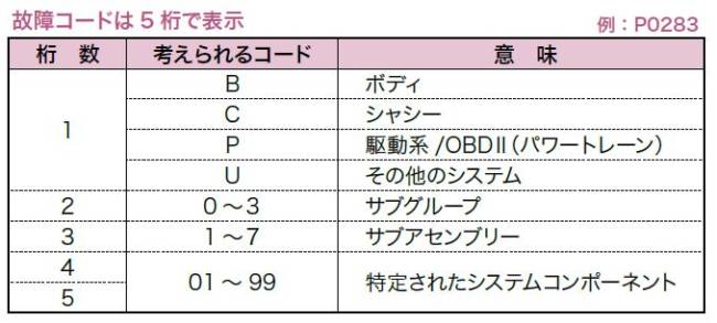 故障原因探求の仕方【前編】