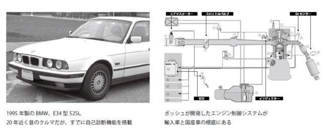 輸入車の整備に取り組もう！