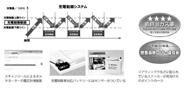 充電制御システム搭載車に取り組もう 自動車整備士情報せいび界