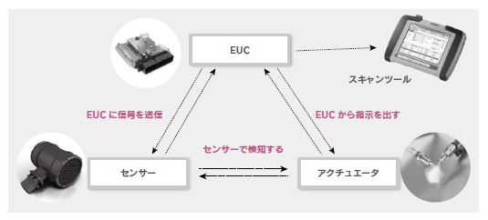 コンピューター制御の基本的な考え方