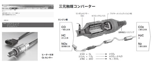 三元触媒コンバーター