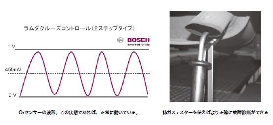 今さら聞けないO2 センサーの話 │自動車整備士情報せいび界