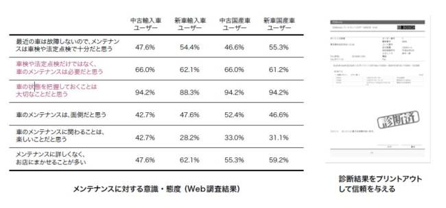 車検時のスキャンツール活用