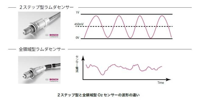 O2センサー波形