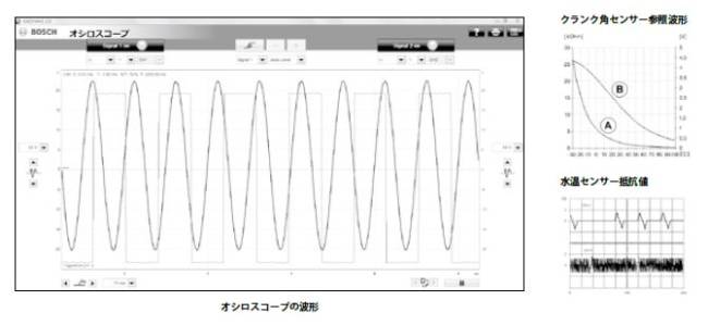 アナログとデジタルの測定機器