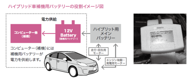 最新技術を支えるバッテリー①