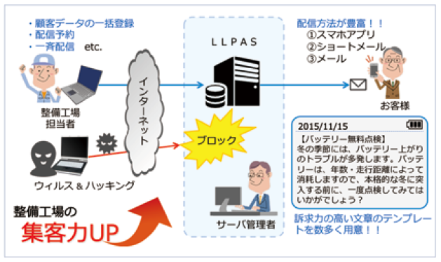 入庫誘導& 救援依頼受諾システム　アプリ「ライフライン」