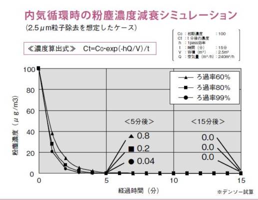 整備工場でエアコンフィルタを販売するときの注意点