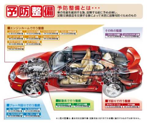 シリーズ車検を考える⑦車検のコバックの過去・現在・未来