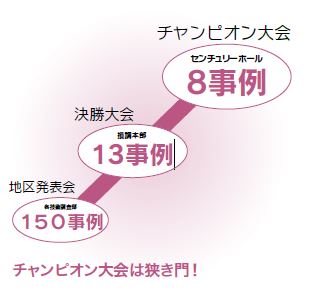 あいおいニッセイ同和損保