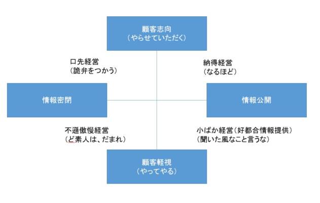 お客様へ役立ちのCSマインド