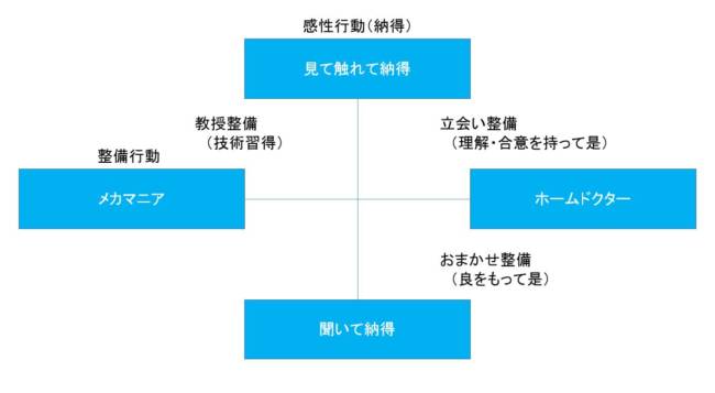 お客様のニーズをつかむ方法