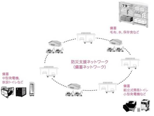 防災ネットワーク事業