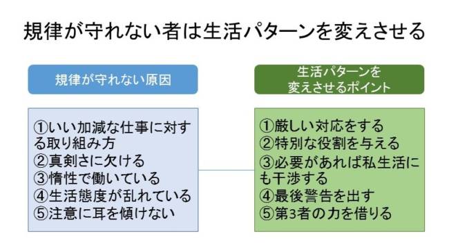 遅刻常習者への対応