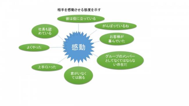 若者の無関心、無感動を直すには