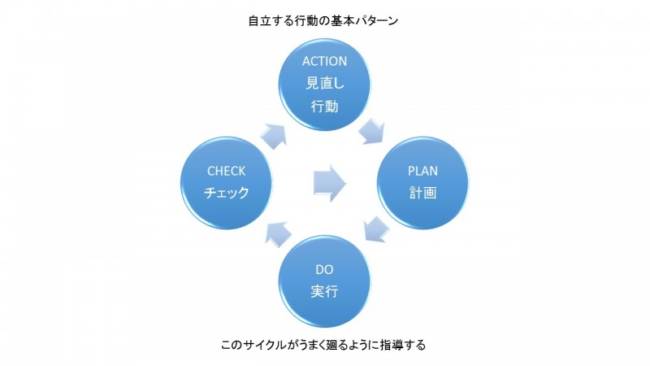 自立しないメカニックには