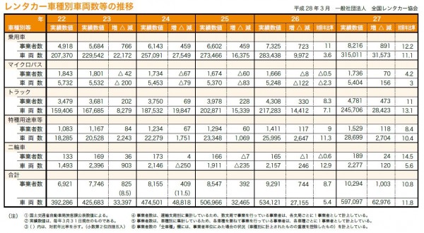 今年こそ格安レンタカー始めませんか？