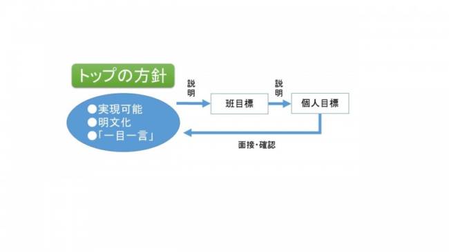 トップの方針がわかる人財