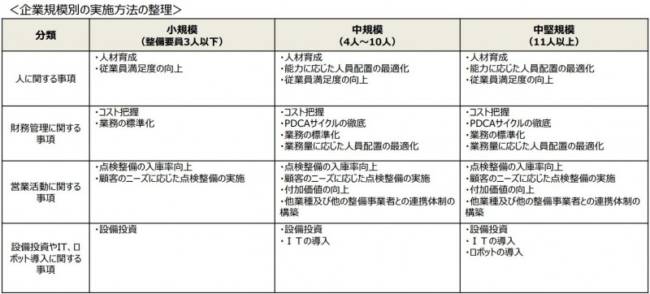 今、整備工場が取り組むべきこと