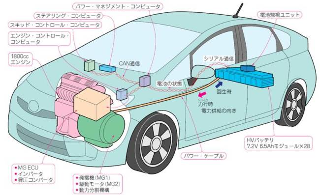 ハイブリッドシステムの概要 　その2