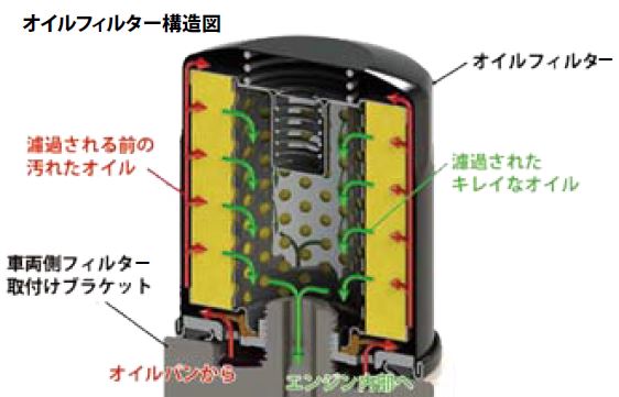 オイルフィルター構造図