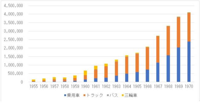 自動車リサイクルの潮流 第101回 オートオークションの形成とその背景に関する考察 自動車整備士情報せいび界