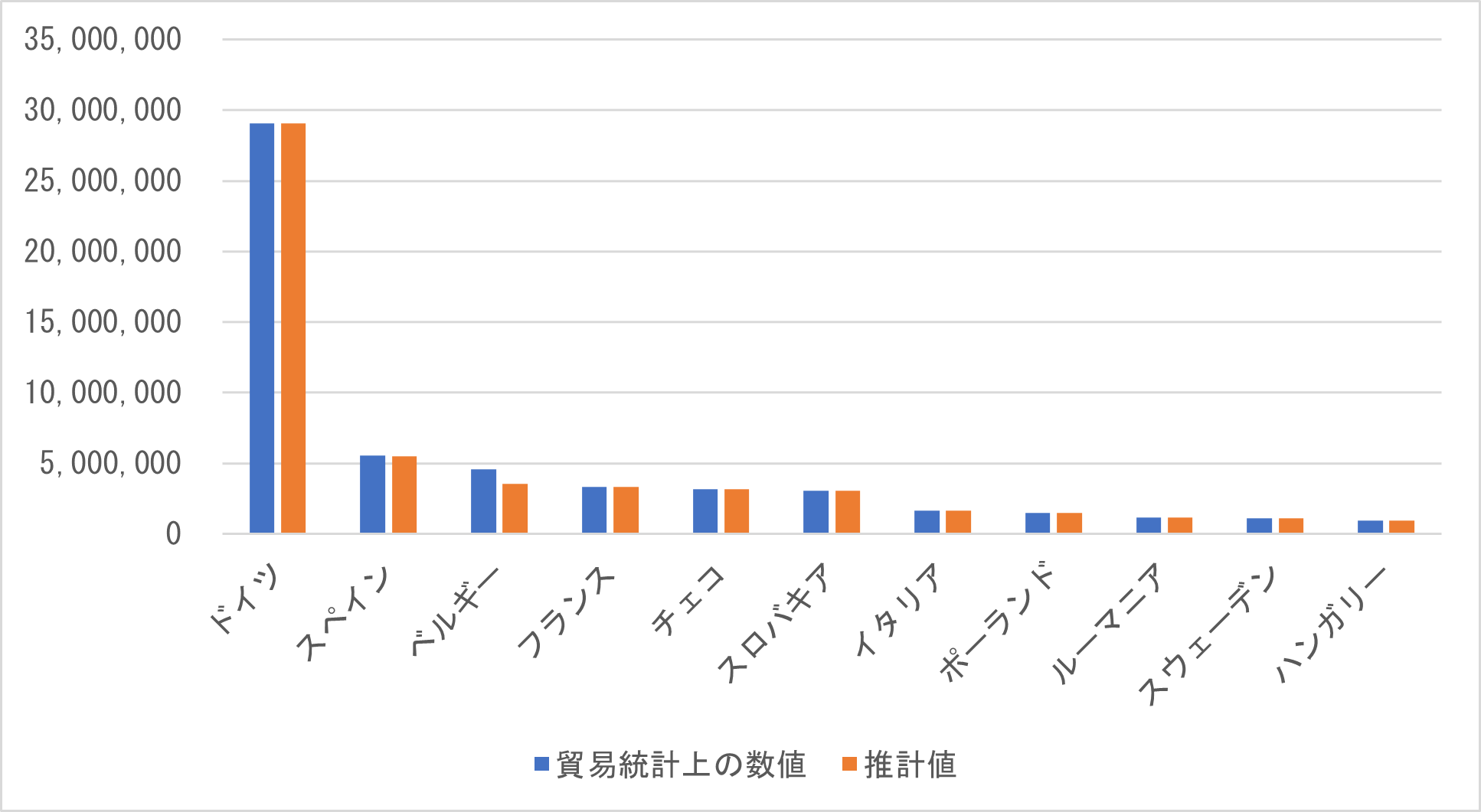 図 4　 EU主要国におけるEU域外向け乗用車輸出台数（新車、2010年～2019年の合計）