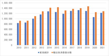 第129回　中古車輸出市場はどうなったか