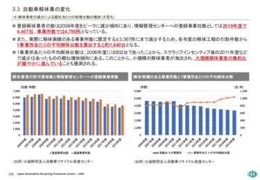 第135回　自動車リサイクル促進センターの「国内外における自動車リサイクル・資源循環に関連する基礎調査 報告書」を読む