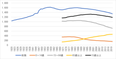 第138回　自動車の保有と廃棄の地域性に関する資料整理：山口県を事例として（前編）