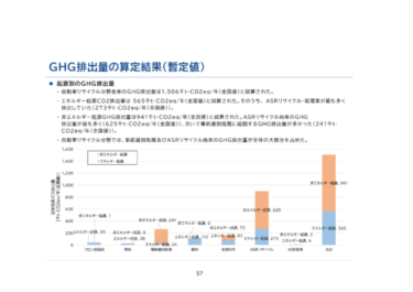 第140回　2022年の自動車リサイクルに関する備忘録