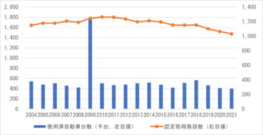 第143回　ドイツの使用済自動車市場と違法処理の構造