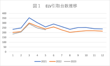 第146回　2023年6月・7月上旬の備忘録