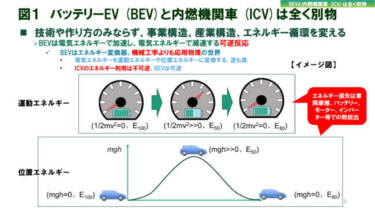 第148回　IRユニバース　第8回バッテリーサミット、第1回半導体サミットを拝聴して