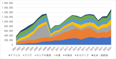 第153回　中古車輸出市場の短期的変動：禁止措置の影響と平均単価の動き