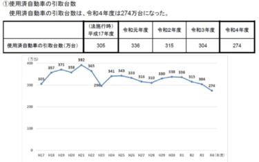 第154回　2024年1月の産構審・中環審合同会議の報告書を読む