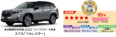 スバル フォレスターファイブスター大賞2025
