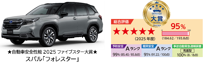 スバル フォレスターファイブスター大賞2025